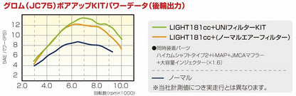 パワーパックLIGHT 181cc グロム