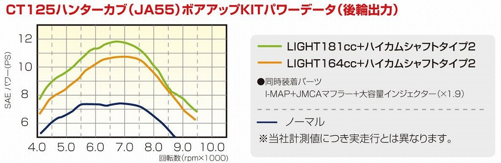 パワーパックLIGHT 164cc CT125 ハンターカブ