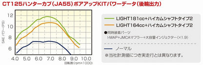 パワーパックLIGHT 164cc CT125 ハンターカブ