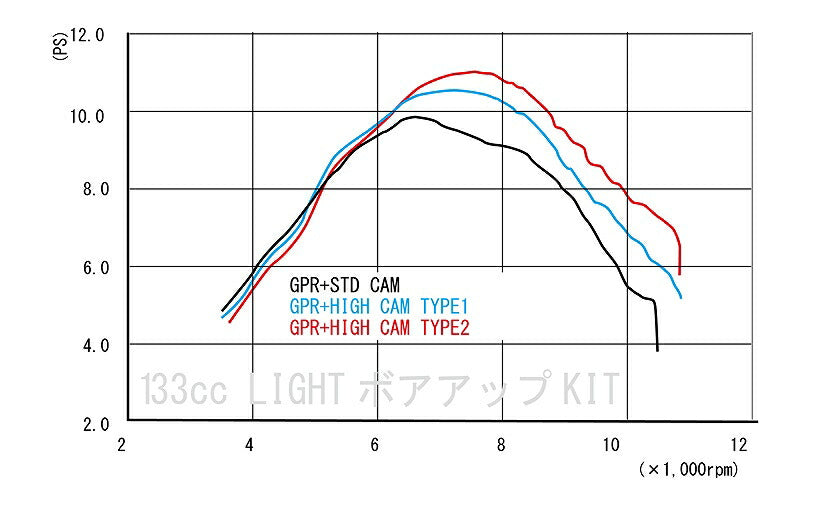 ハイカムシャフト タイプ1 ノーマルヘッド GROM グロム