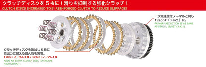 クラッチディスクキット 5ディスクタイプ スーパーカブ110 クロスカブ110 ダックス125 CT125ハンターカブ