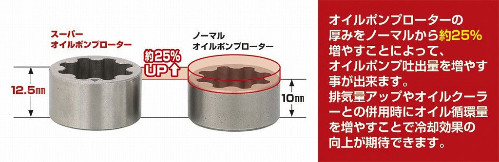 スーパーオイルポンプキット モンキー125 ダックス125 グロム スーパーカブC125 CT125ハンターカブ