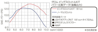 Big Throttle Body Kit for GROM (Stock Head)