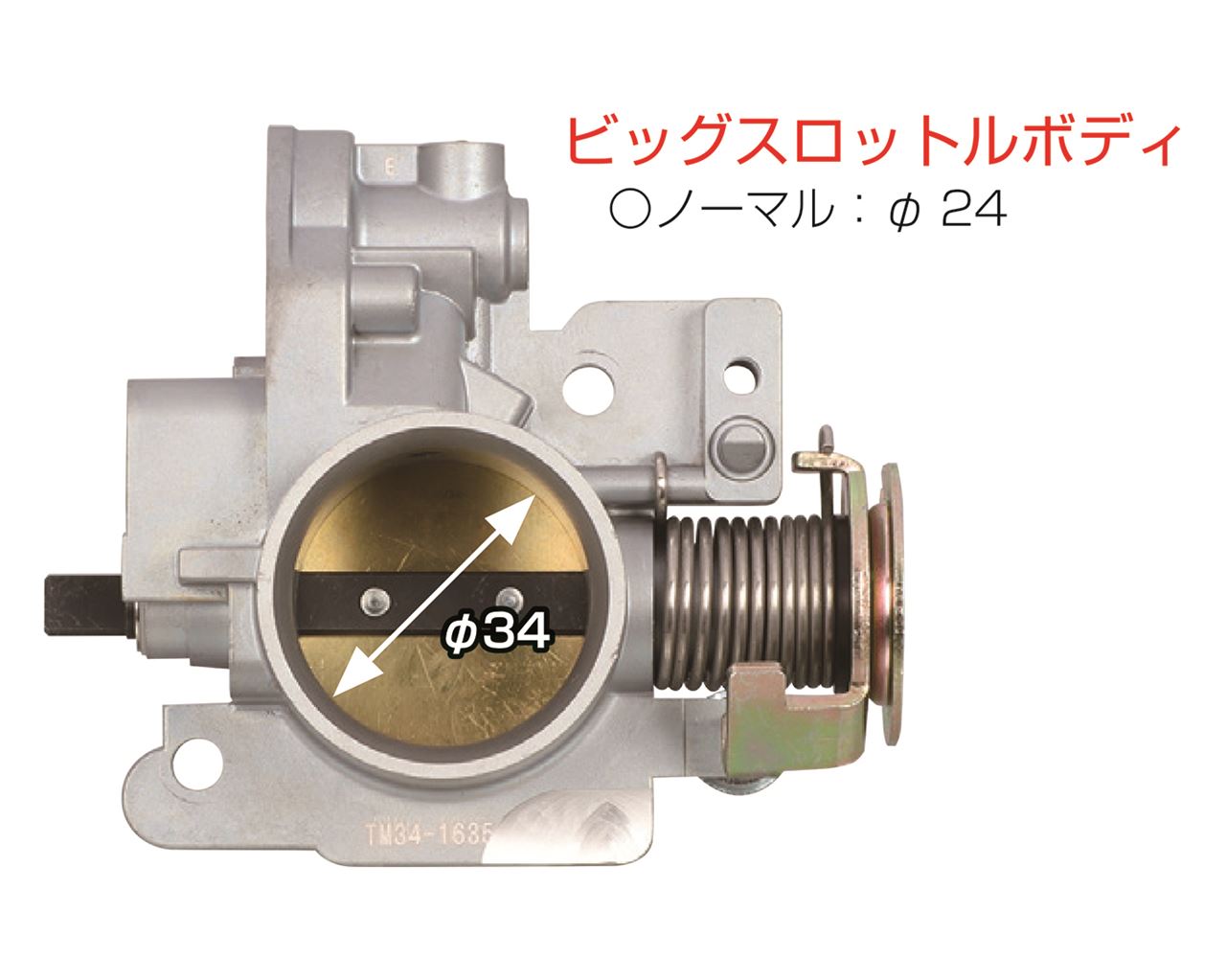 ビッグスロットルキット グロム