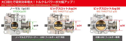 ビッグスロットルキット 口径φ30 スーパーカブ110 クロスカブ110