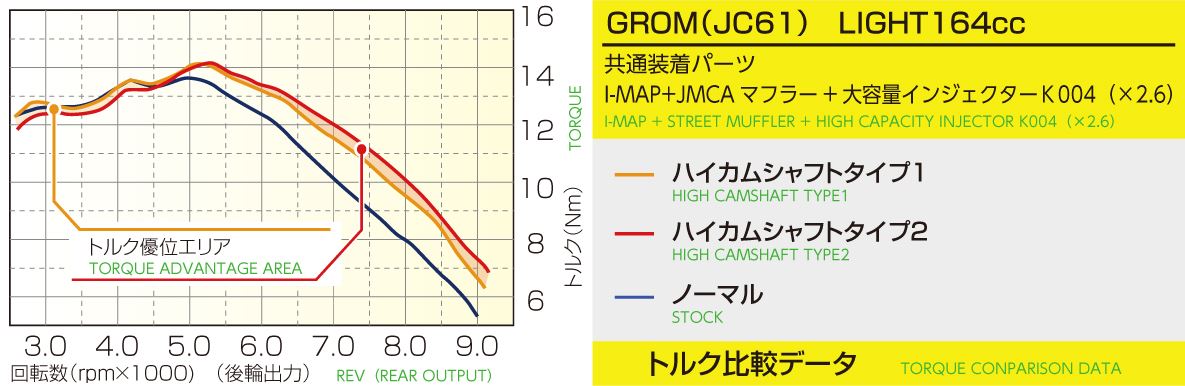 大容量インジェクター K001(×1.3) グロム モンキー125 CT125ハンターカブ