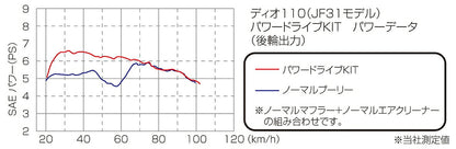 パワードライブキット タイプX DIO ディオ110