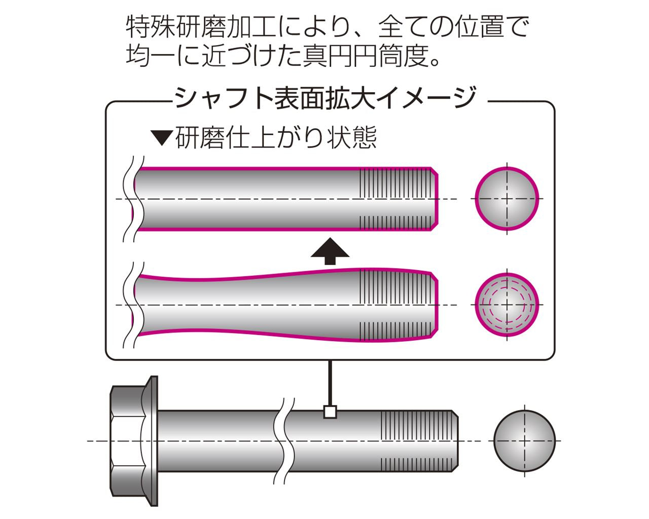 中空アクスルシャフト リード125