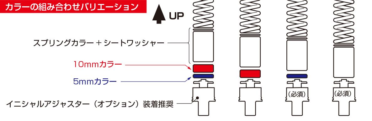フロントフォークインナースプリング SPEC-2 5.0N 白色ペイント 2本セット グロム HRCグロム モンキー125 ダックス125