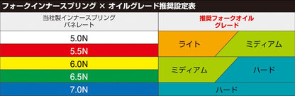 フロントフォークインナースプリング SPEC-2 6.0N 黄色ペイント 2本セット グロム HRCグロム モンキー125 ダックス125