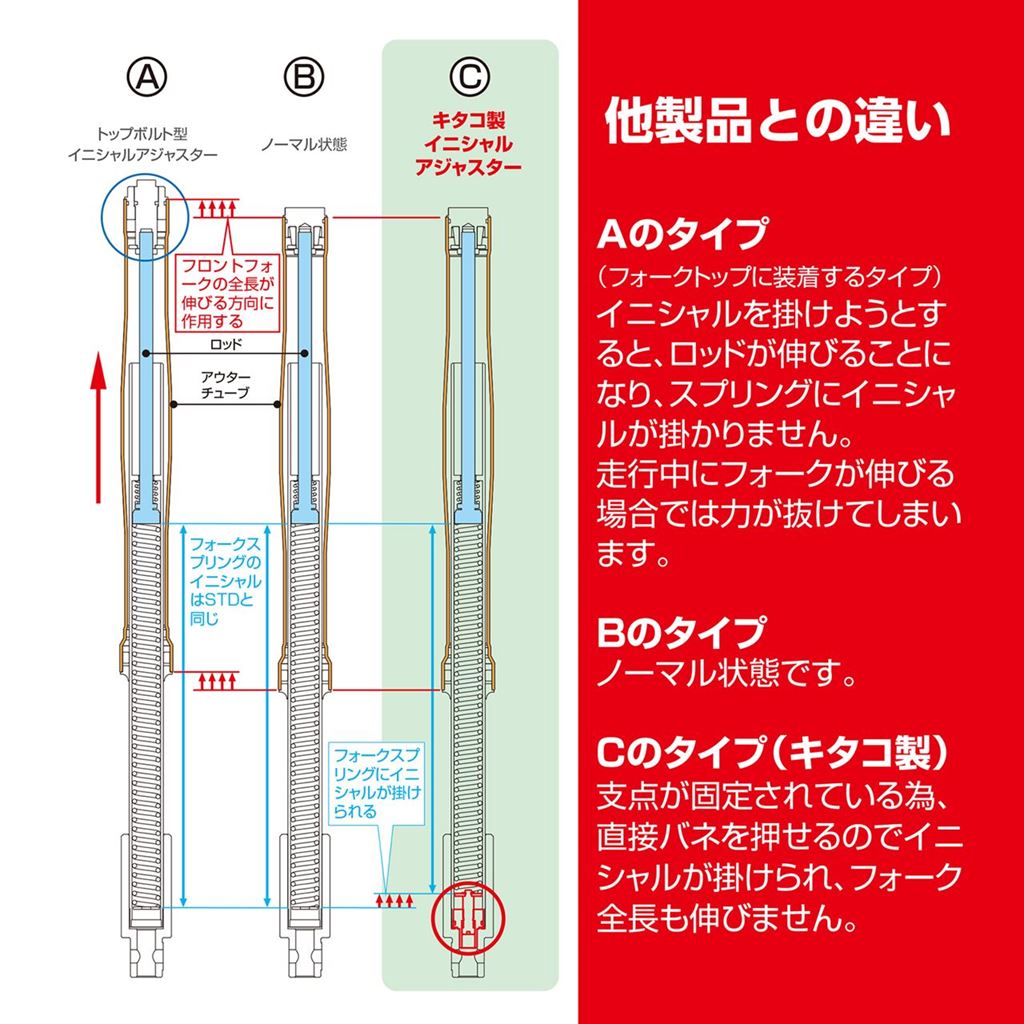 イニシャルアジャスターセット グロム モンキー125 ダックス125等 左右セット