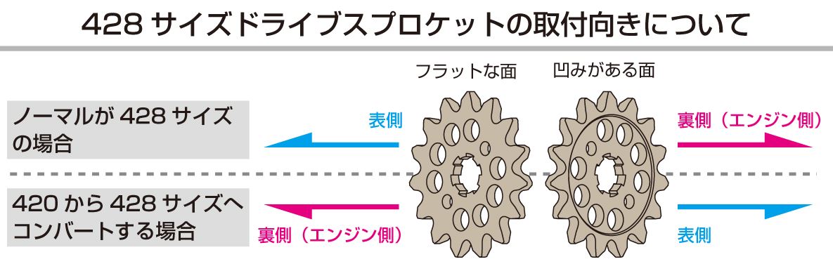 Fギヤ スプロケット 16T グロム(428)レーシング