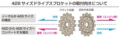 Fギヤ スプロケット 16T グロム(428)レーシング