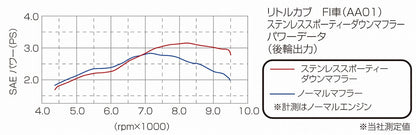 ステンレススポーティーダウンマフラー リトルカブ スーパーカブ50
