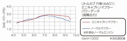 ミニキャブトンマフラー クロームメッキ リトルカブ スーパーカブ50