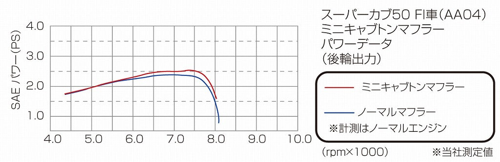 ミニキャブトンマフラー クロームメッキ スーパーカブ50