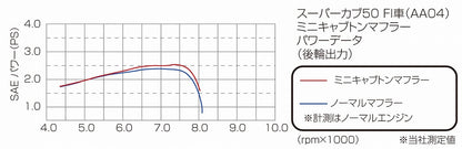 ミニキャブトンマフラー クロームメッキ スーパーカブ50