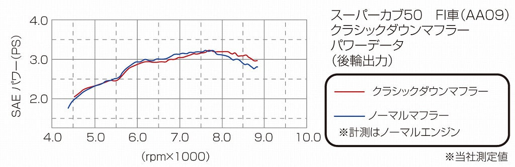 クラシックダウンマフラー スーパーカブ50 クロスカブ50