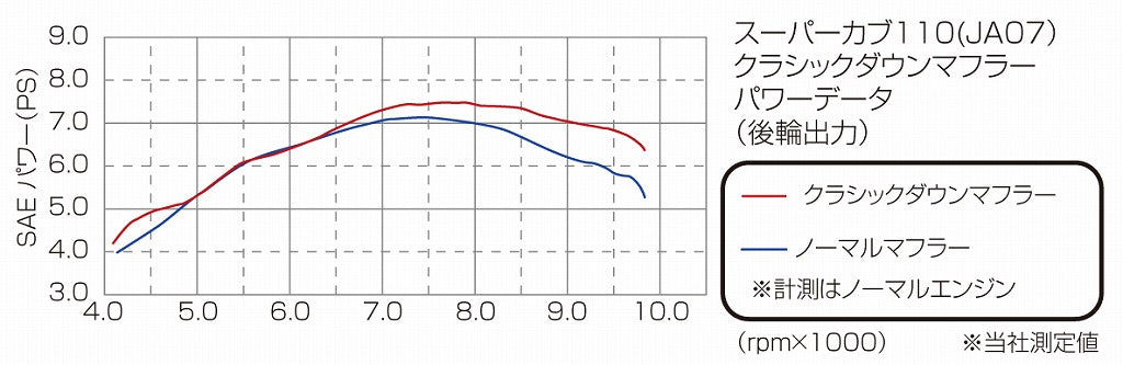 クラシックダウンマフラー スーパーカブ110/プロ クロスカブ