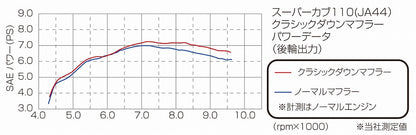 クラシックダウンマフラー スーパーカブ110 クロスカブ110