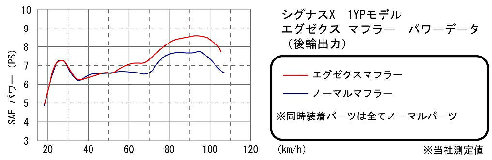 エグゼクスマフラー T2マフラー シグナスX125FI JMCA