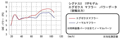 エグゼクスマフラー T2マフラー シグナスX125FI JMCA