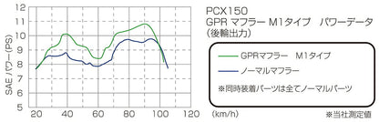 GPRダウンマフラー M1タイプ PCX150('12-)