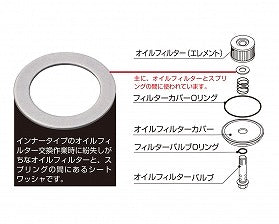 オイルフィルタースプリングシート φ20×φ30×1.0m キタコ製オイルエレメント用