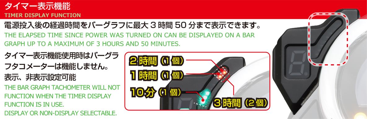 Gear Position Indicator Monkey 125