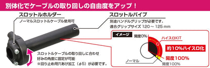 ハイスロキット グロム