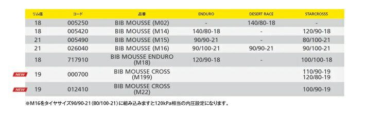 BIB MOUSSE CROSS ビブ・ムース クロス 19インチ M22