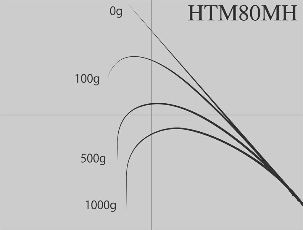 ハイブリッドテンヤ真鯛 HTM80MH スピニングモデル 244cm 148g