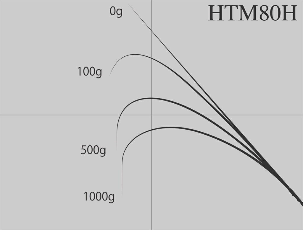 ハイブリッドテンヤ真鯛 HTM80H スピニングモデル 243cm 142g