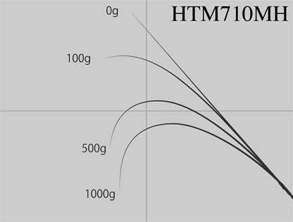 ハイブリッドテンヤ真鯛 HTM710MH スピニングモデル 240cm 143g