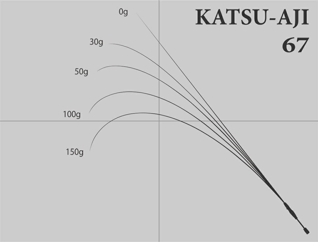 エコギアスペック KATSU-AJI67 スピニングモデル 202cm 67g