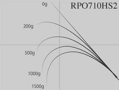 ロックフィッシュボトム パワーオーシャン RPO710HS2 スピニングモデル 239cm 123g