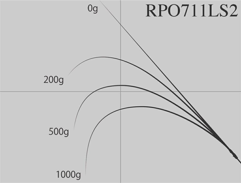 ロックフィッシュボトム パワーオーシャン RPO711LS2 スピニングモデル 241cm 126g