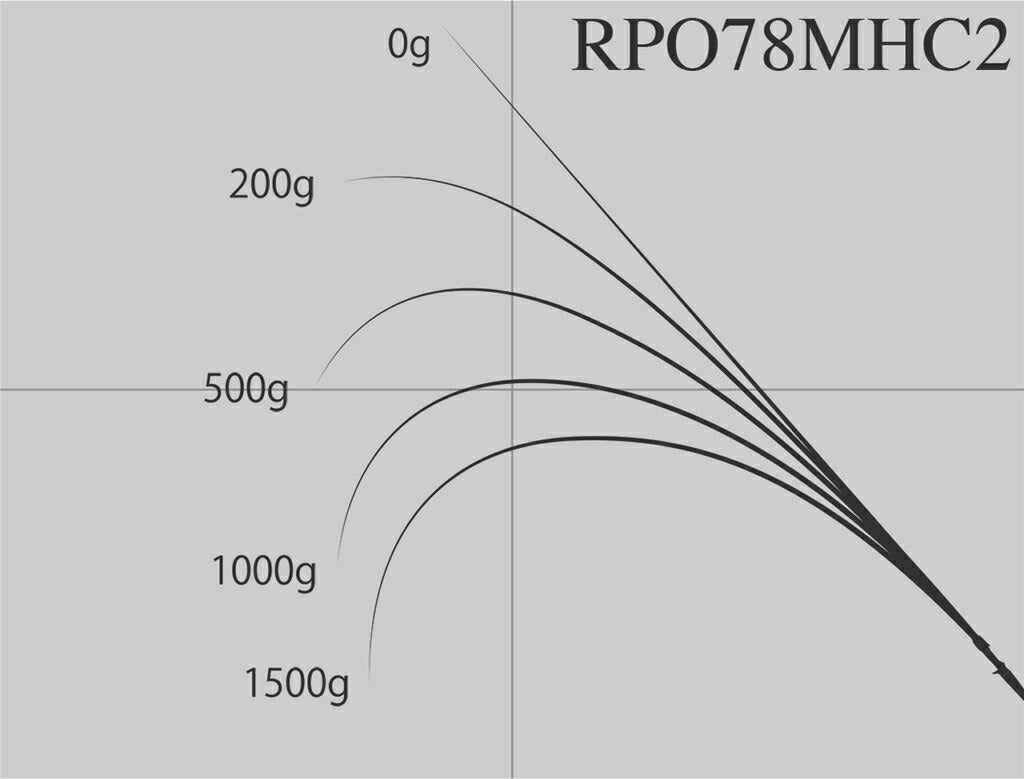 ロックフィッシュボトム パワーオーシャン RPO78MHC2 ベイトモデル 234cm 169g