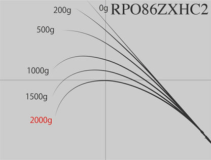 ロックフィッシュボトム パワーオーシャン RPO86ZXHC2 ベイトモデル 260cm 230g