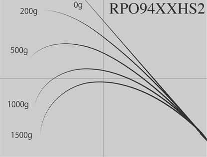 ロックフィッシュボトム パワーオーシャン RPO94XXHS2 スピニングモデル 284cm 203g