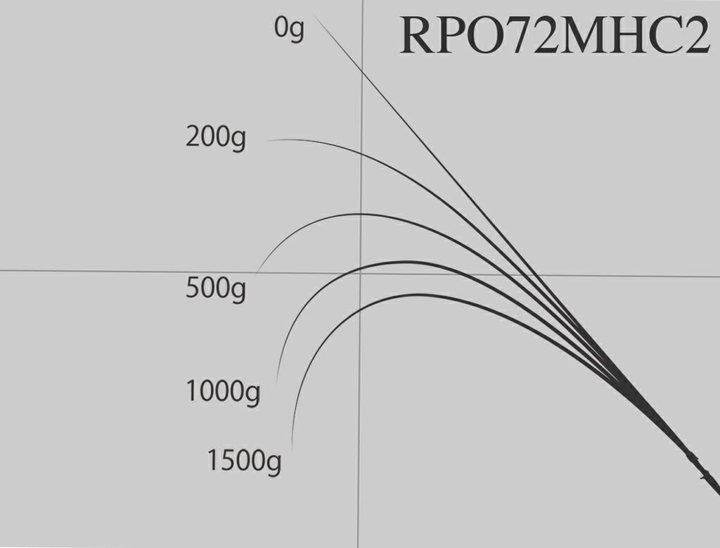 ロックフィッシュボトム パワーオーシャン RPO72MHC2 ベイトモデル 219cm 144g