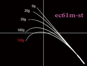 トラウトプログラム エスクローザー ec61m-st スピニングモデル 186cm 79g