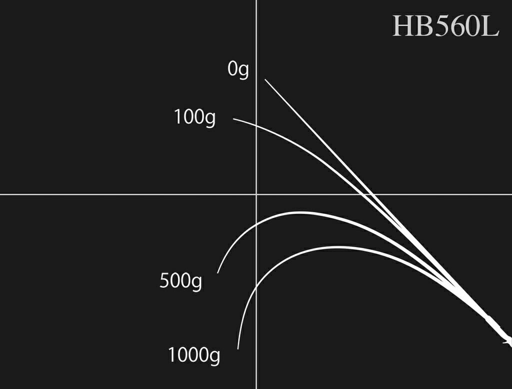 ロードランナー ヴォイス ハードベイトスペシャル HB560L ベイトモデル 170cm 166g