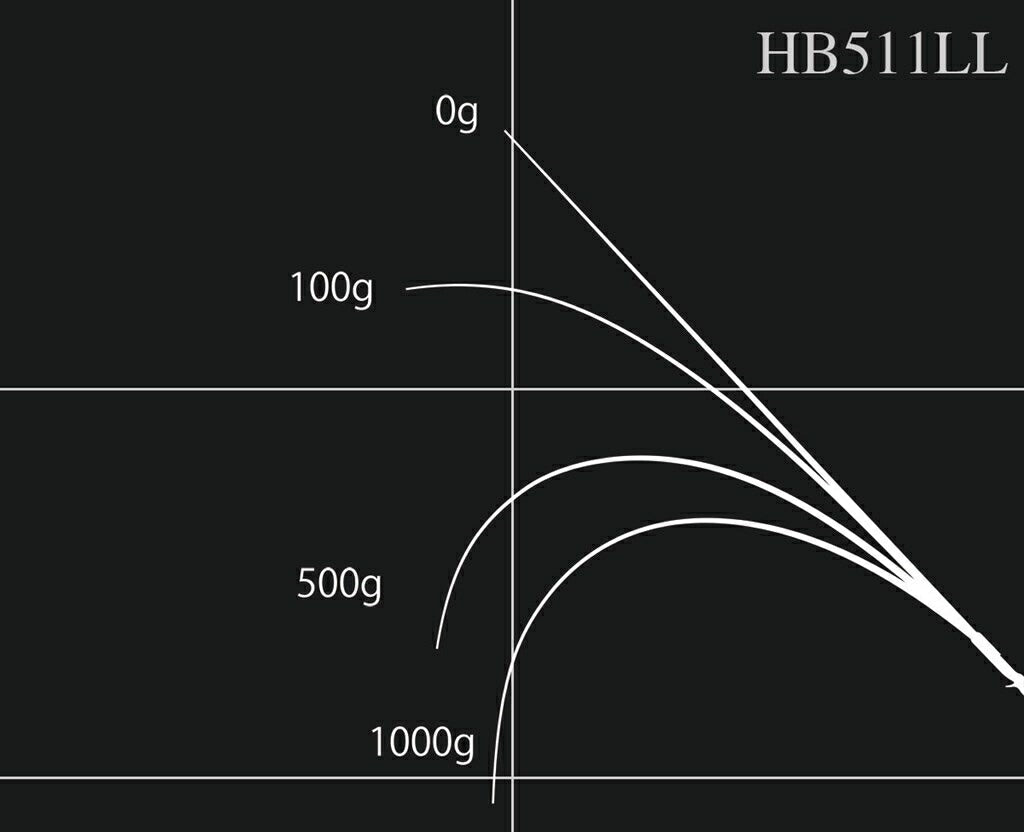 ロードランナー ヴォイス ハードベイトスペシャル HB511LL ベイトモデル 182cm 163g