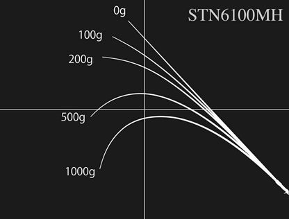 ロードランナー ストラクチャーNXS STN6100MH ベイトモデル 209cm 128g