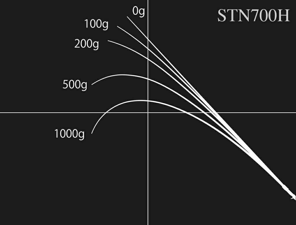 ロードランナー ストラクチャーNXS STN720H ベイトモデル 218cm 147g