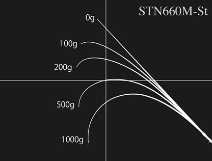 ロードランナー ストラクチャーNXS STN660M-St ベイトモデル 198cm 111g