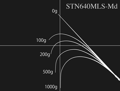 ロードランナー ストラクチャーNXS STN640MLS-Md スピニングモデル 193cm 84g