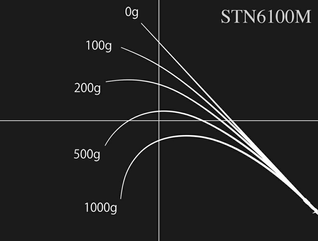 ロードランナー ストラクチャーNXS STN6100M ベイトモデル 209cm 116g