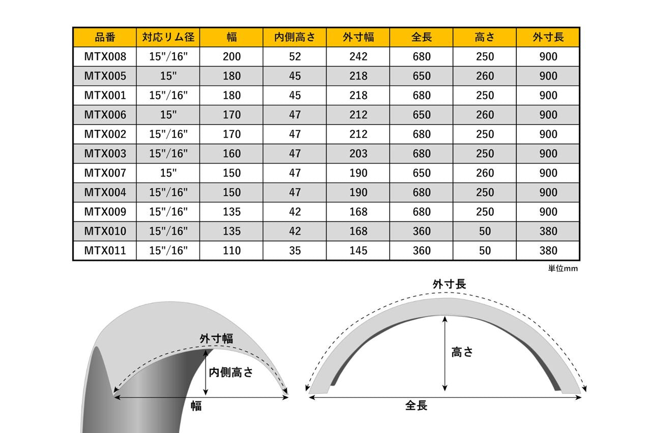フロントフェンダー スチール 素地 幅110mm 1個 15/16インチ用